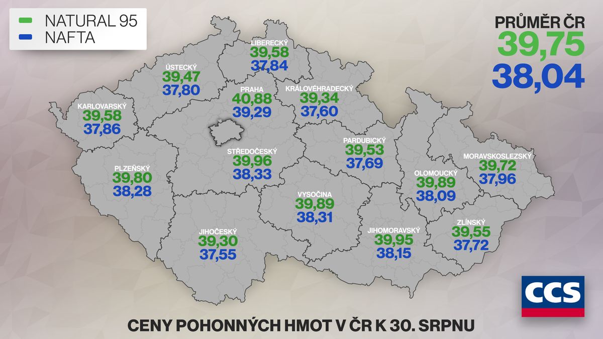 Ceny pohonných hmot v ČR stále rostou, nafta překonala letošní maximum